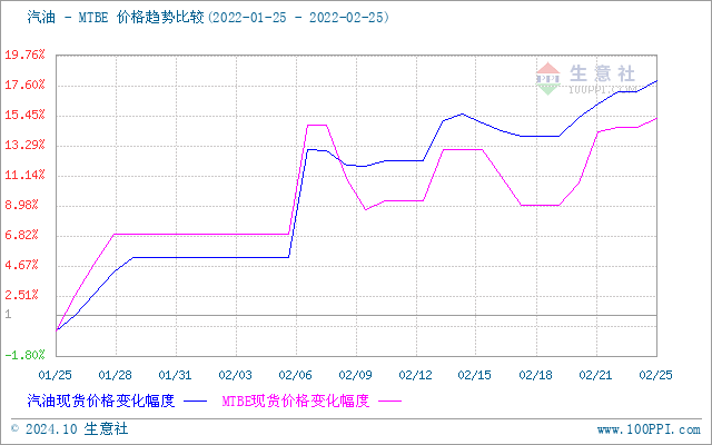 graph.100ppi.com (500×300)