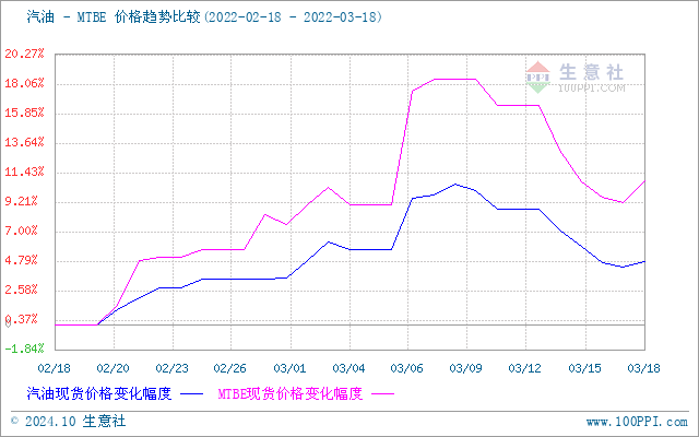 graph.100ppi.com (500×300)