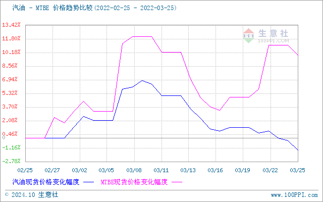 graph.100ppi.com (500×300)