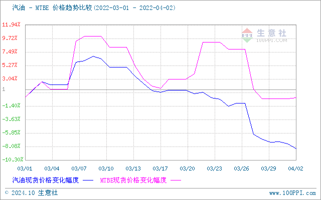 graph.100ppi.com (500×300)