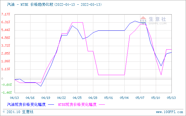 graph.100ppi.com (500×300)