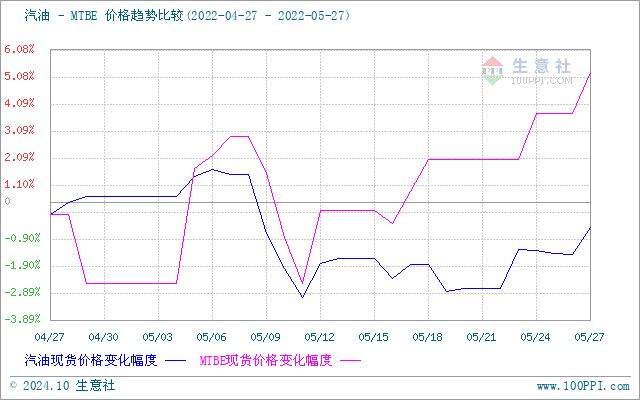 graph.100ppi.com (500×300)