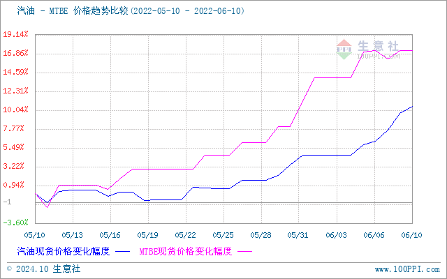 graph.100ppi.com (500×300)