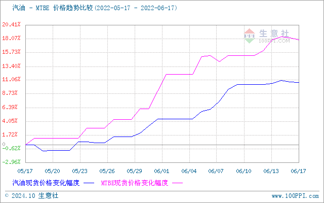 graph.100ppi.com (500×300)