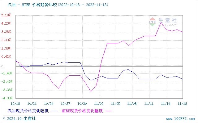 graph.100ppi.com (500×300)