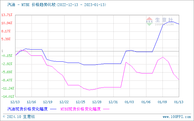 graph.100ppi.com (500×300)