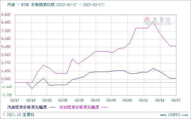 graph.100ppi.com (500×300)