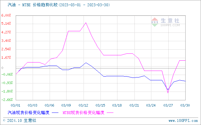 graph.100ppi.com (500×300)