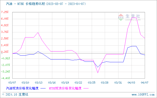 graph.100ppi.com (500×300)