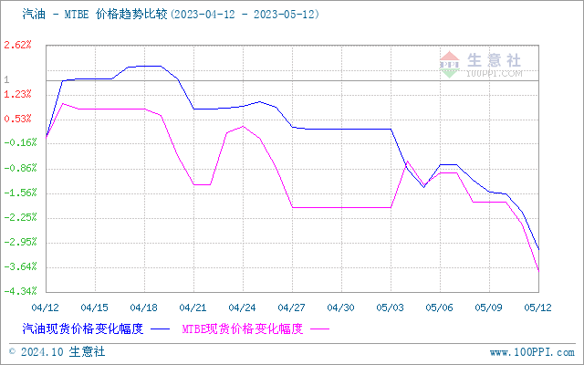 graph.100ppi.com (500×300)