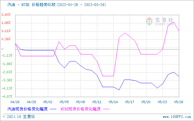 graph.100ppi.com (500×300)