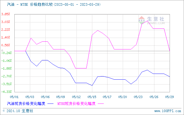 graph.100ppi.com (500×300)