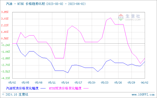 graph.100ppi.com (500×300)