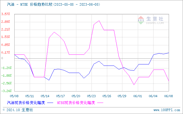 graph.100ppi.com (500×300)