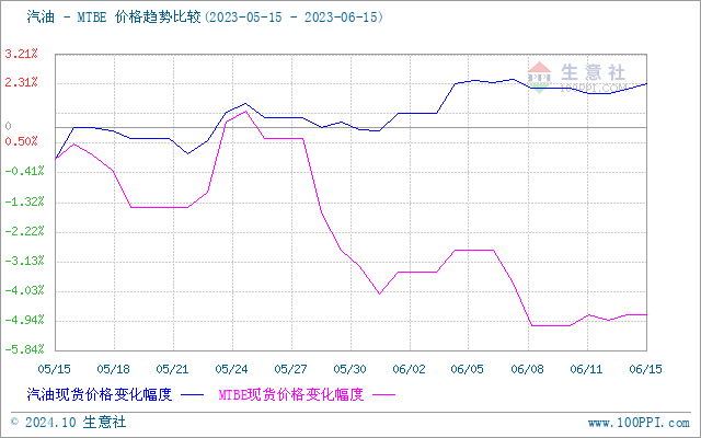 graph.100ppi.com (500×300)