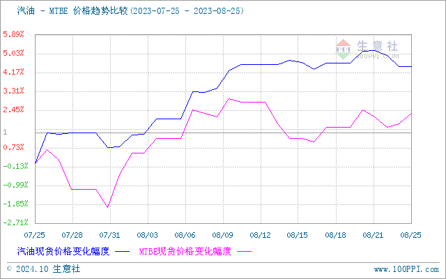 graph.100ppi.com (500×300)