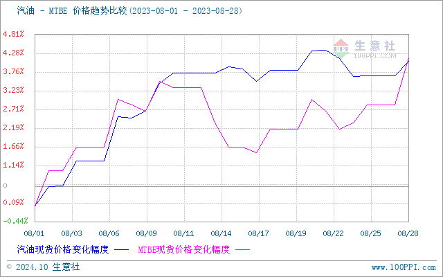 graph.100ppi.com (500×300)