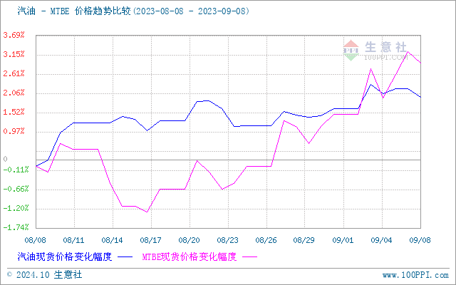 graph.100ppi.com (500×300)