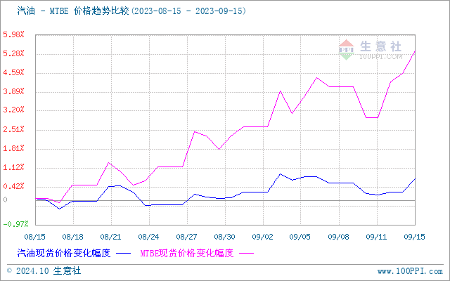 graph.100ppi.com (500×300)