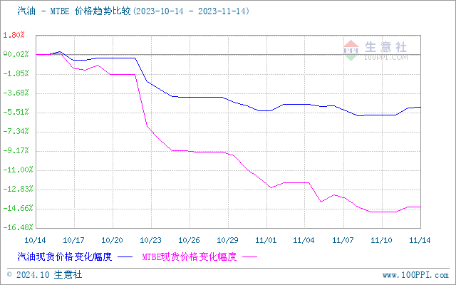 graph.100ppi.com (500×300)