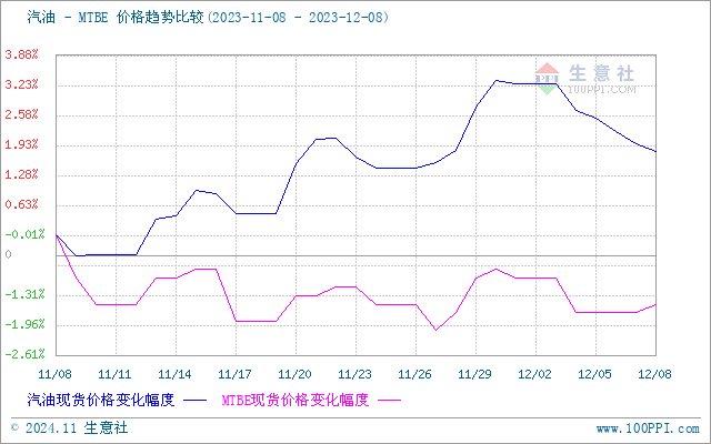 graph.100ppi.com (500×300)