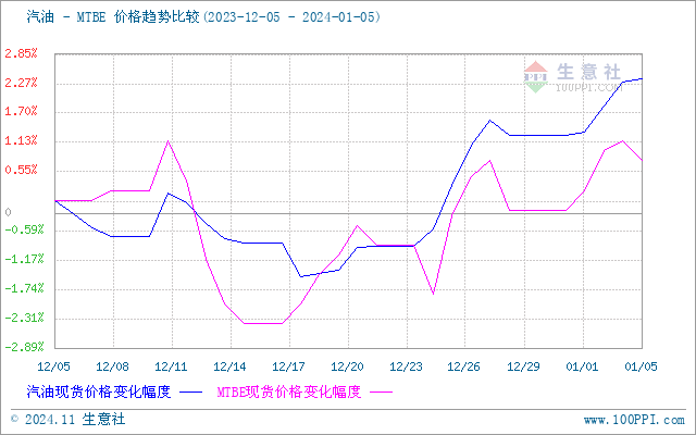 graph.100ppi.com (500×300)