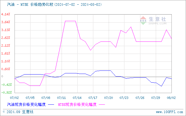 graph.100ppi.com (500×300)