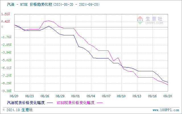 graph.100ppi.com (500×300)