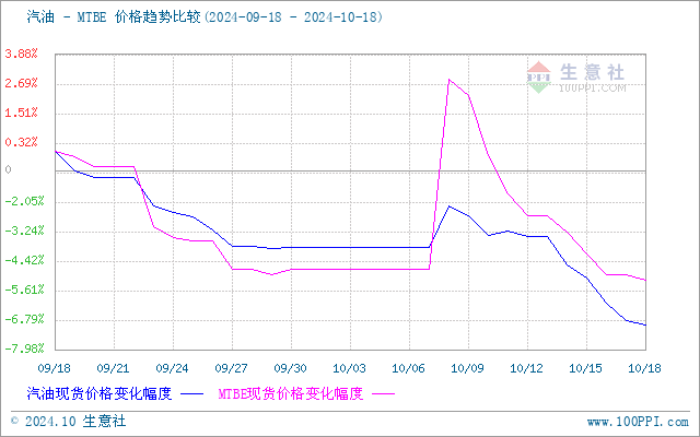 graph.100ppi.com (500×300)