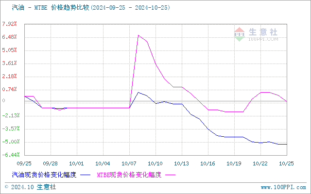 graph.100ppi.com (500×300)