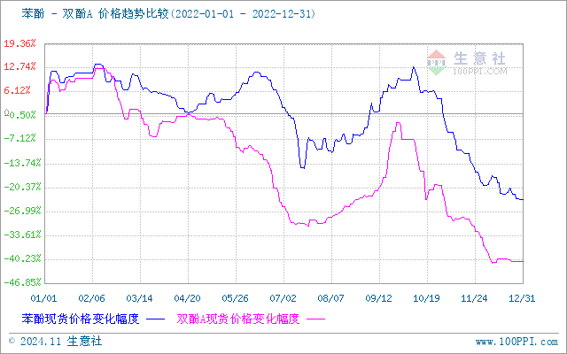 graph.100ppi.com ()