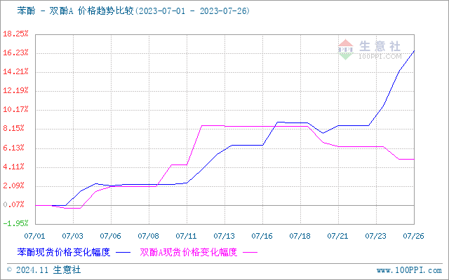 GRAPH.100PPI.COM ()