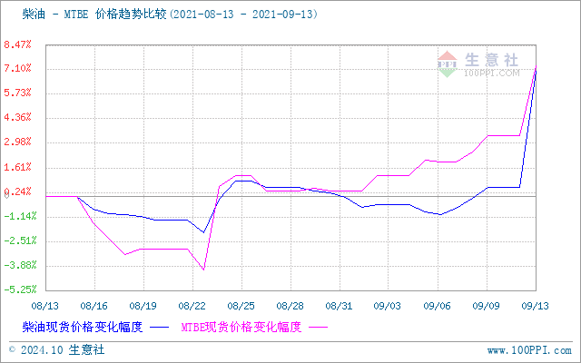 graph.100ppi.com (500×300)