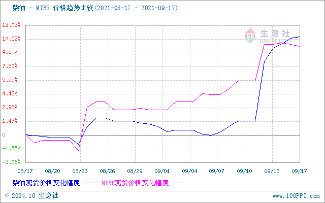 graph.100ppi.com (500×300)