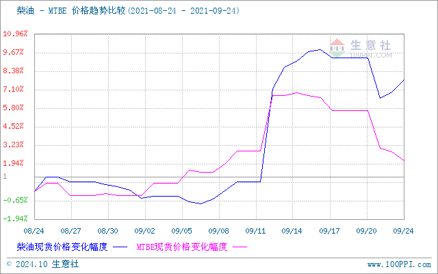 graph.100ppi.com (500×300)