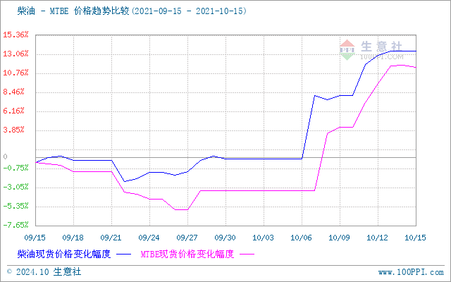 graph.100ppi.com (500×300)