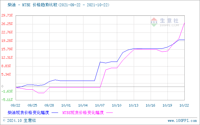 graph.100ppi.com (500×300)