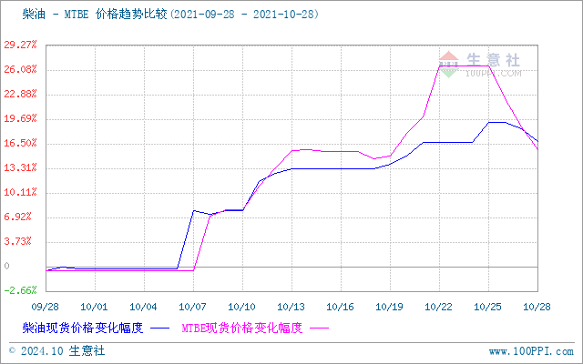 graph.100ppi.com (500×300)