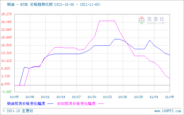 graph.100ppi.com (500×300)