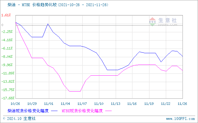 graph.100ppi.com (500×300)