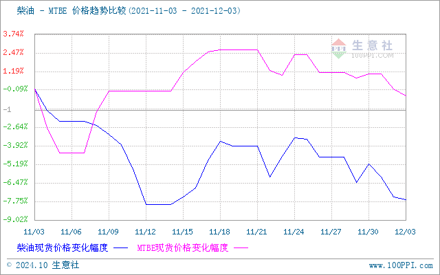 graph.100ppi.com (500×300)