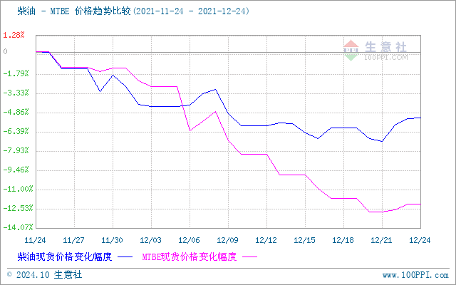 graph.100ppi.com (500×300)