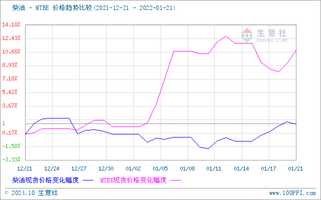 graph.100ppi.com (500×300)