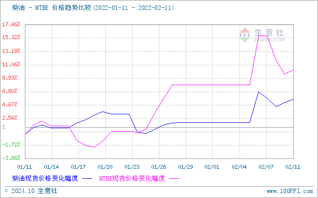 graph.100ppi.com (500×300)