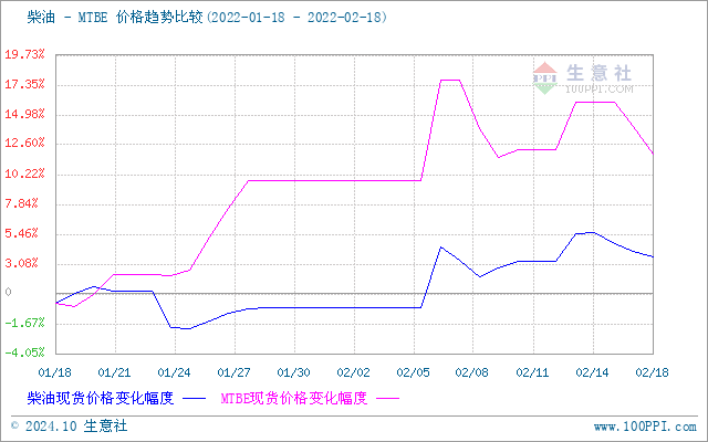 graph.100ppi.com (500×300)