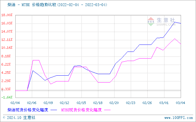 graph.100ppi.com (500×300)