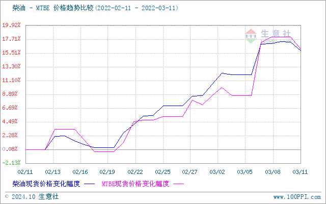 graph.100ppi.com (500×300)