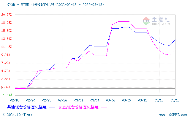 graph.100ppi.com (500×300)