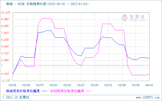 graph.100ppi.com (500×300)