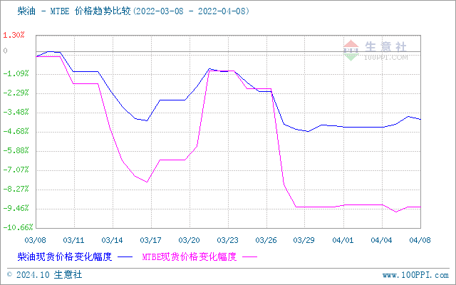 graph.100ppi.com (500×300)